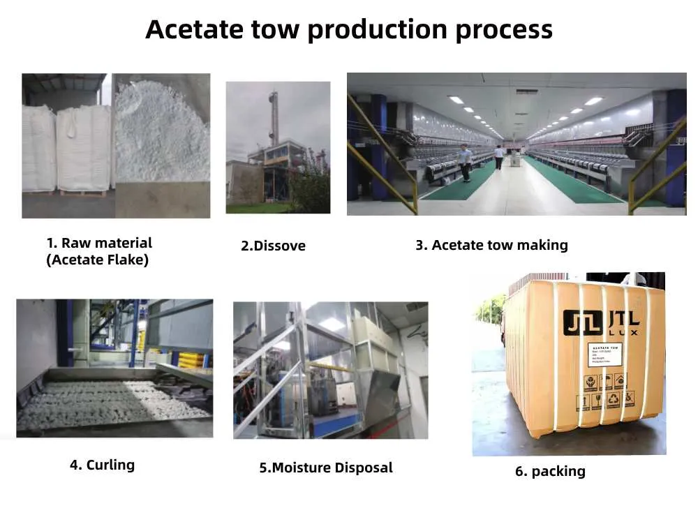 Acetate tow production process Acetate tow production process